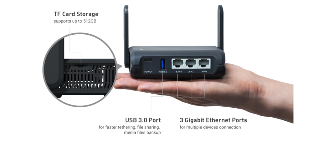  GL.iNet Slate AX (GL-AXT1800) Travel Router